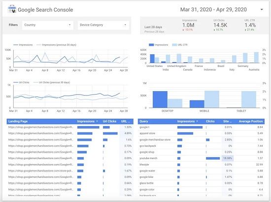 Google Data Studio report