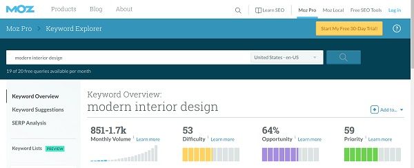 Moz Keyword Explorer